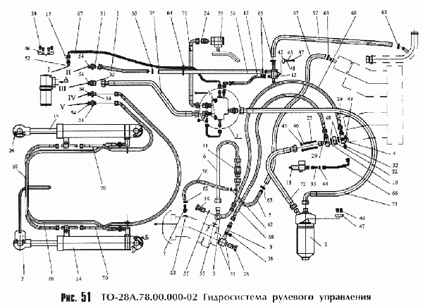 Гидросистема рулевого управления ТО-28А.78.00.000-02 (1)